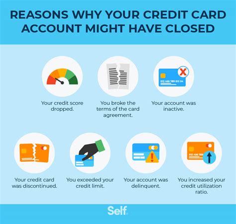 smart money your card account is closed|credit card closing account.